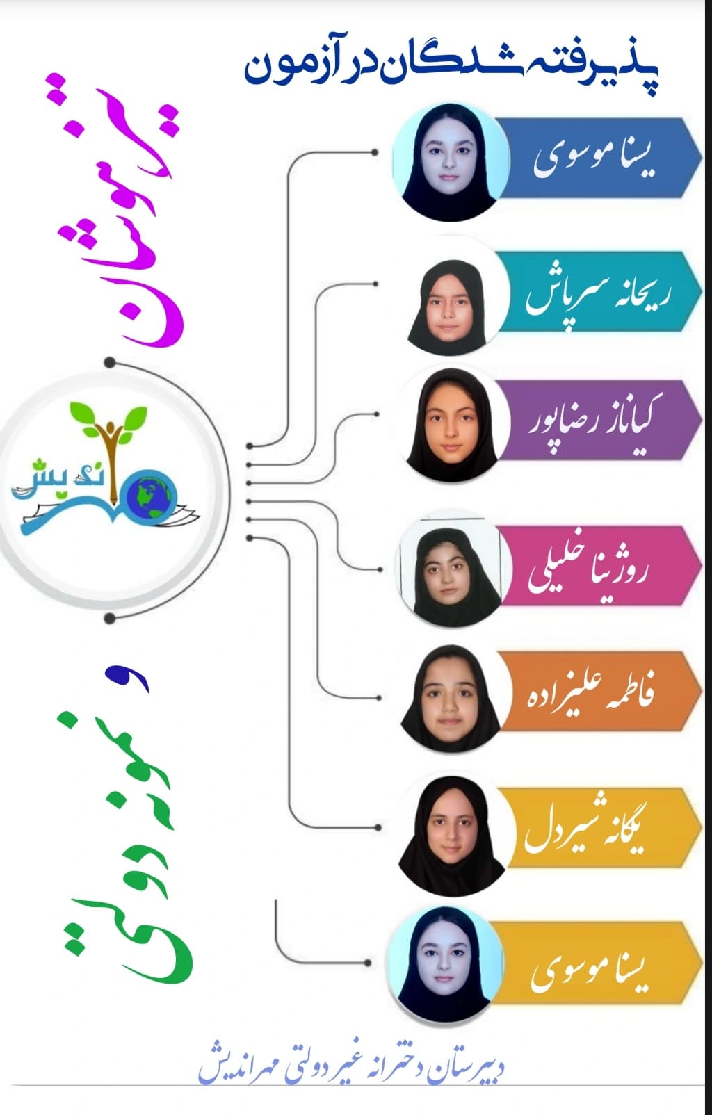 پذیرفته شدگان در آزمون تیزهوشان و نمونه دولتی 