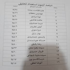 درصد آزمون استعداد تحلیلی پایه نهم الف